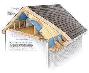 Any tips or things to be done to prepare before i insulate and board the roof from the inside? ROOF INSULATION - WCC ROOFING CO.