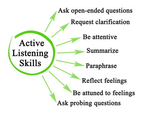 The 2022 Guide To Honing Your Active Listening Skills