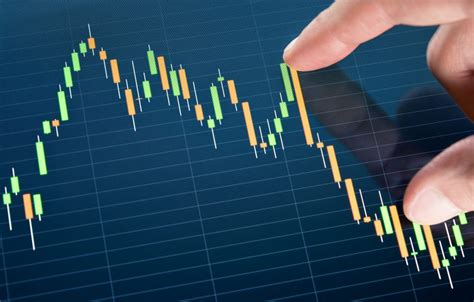 Three Data Trading Charts Used To Track Market Volatility Learn Cfds