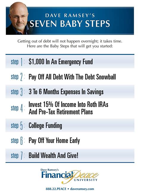 Dave Ramsey Budget Worksheet A Step By Step Guide To Financial Freedom