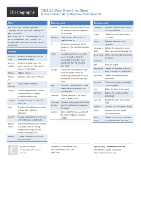 Xslt 20 Cheat Sheet Cheat Sheet By Univer Download Free From