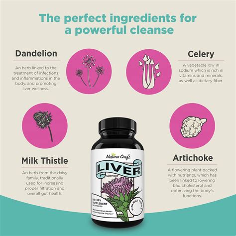 Liver Supplements With Milk Thistle Artichoke Dandelion Root