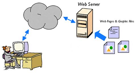 Pengertian Server Fungsi Server Beserta Cara Kerja Dan Jenis Jenis Server