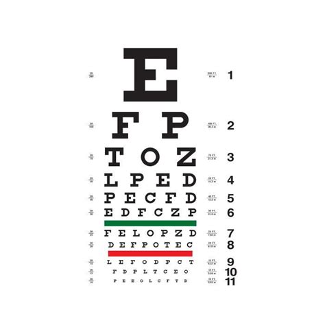 How To Use Snellen Eye Chart Fomo