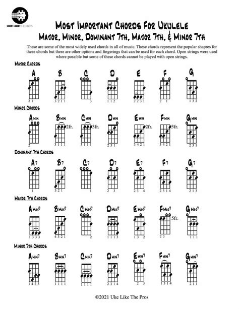 Ukulele Chord Progression Chart Pdf Xxx Porn Videos Ukulele Chord Sexiz Pix