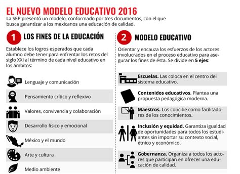 NUEVO MODELO EDUCATIVO 2016 CARACTERÍSTICAS DEL NUEVO MODELO