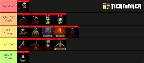 Dark Deception Monsters And Mortals Characters Tier List Community