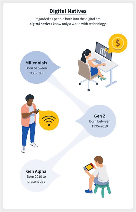 Digital Generations The Technology Gap Between Seniors Parents And