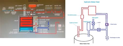 03.04.2020 · 3 way switch with pilot light wiring diagram involve some pictures that related each other. Wiring Diagram 520569 Pilot Reignitor