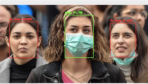 GitHub Srishtisaini COVID Face Mask Detection Detecting Face Masks Using Python Keras
