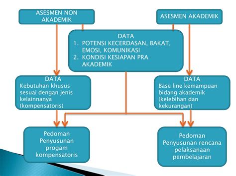 Bagaimana Peran Projek Sebagai Asesmen