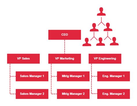 Amazon Organizational Chart Organizational Chart Organizational