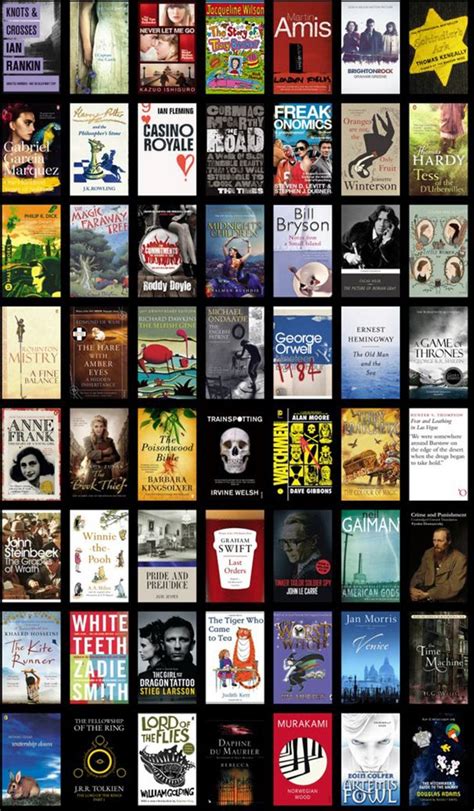 100 Books To Read In A Lifetime A Bucket List Of Books To Create A Well Read Life From The