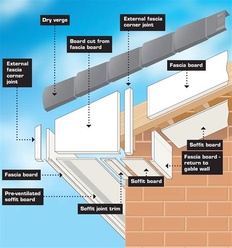 What Is Soffit And Fascia What Is The Difference Images And Photos Finder