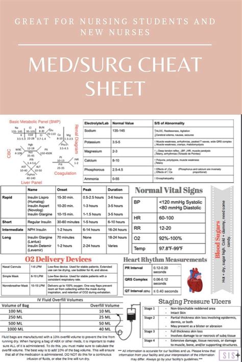 Medsurg Cheat Sheet For Nurses And Nursing College Students Nursing