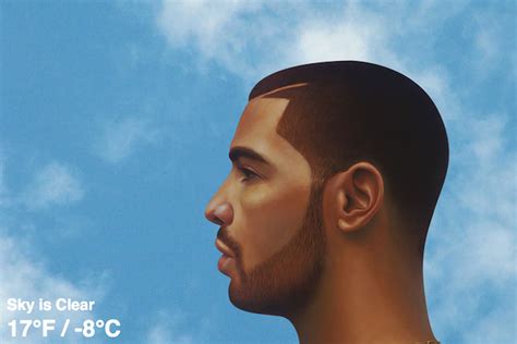 Drake Imbdweather Forecast