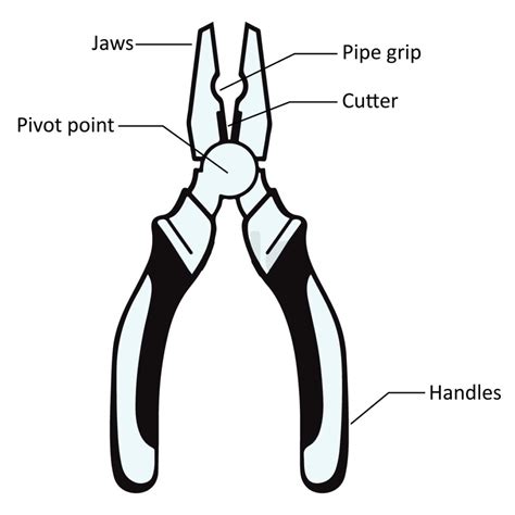33 Types Of Pliers And Their Names A Comprehensive Explanation Linquip