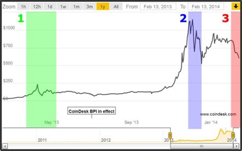 A atual cotação do bitcoin é r$ 189.112,71. Bitcoin: oscilações da cotação | Artigos | TechTudo
