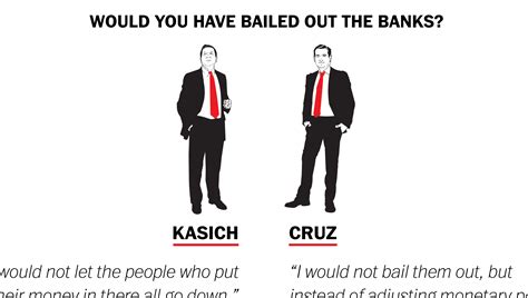 Graphic Where Candidates Stood On The Issues In Tuesdays Gop Debate