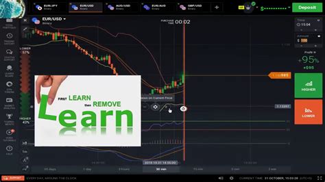 Binary Options Trading For Beginners Binary Option Tutorial Trading