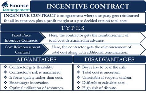 Incentive Contract Meaning Types Advantages Disadvantages And More