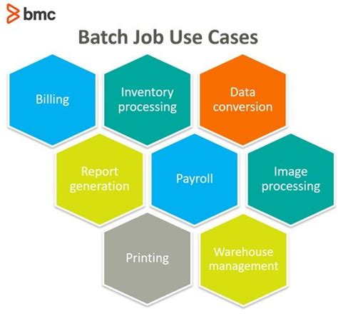 What Is A Batch Job Bmc Software Blogs