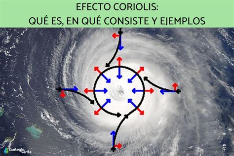 Efecto Coriolis Qué Es En Qué Consiste Y Ejemplos Resumen