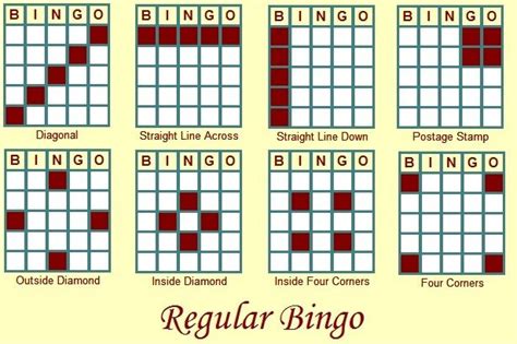 Types Of Bingo Games Patterns The World Of Pattern Bingo Games And Why They Re Popular 75 Ball