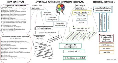 Joaquin Unadm S Actividad Mapa Conceptual Aprendizaje Aut Nomo Y