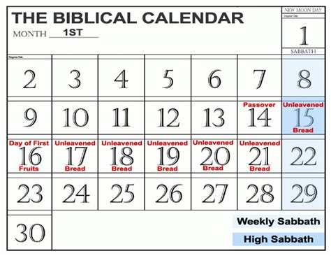 The Sabbath Was Changed To Sunday The Falling Away Of 2 Thessalonians 2