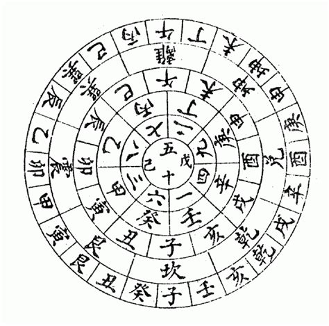 In Chinese Metaphysics Centuries Of Study Have Identified 5 Stages Of