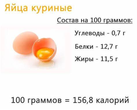 Диета магги выход меню