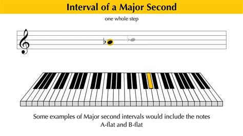 Intervals Explained Major And Minor Seconds Youtube