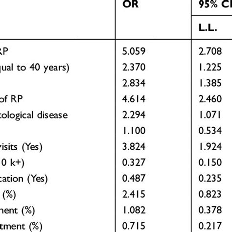 Association Between Common Risk Factors And The Diagnosis Of Raynauds Download Scientific