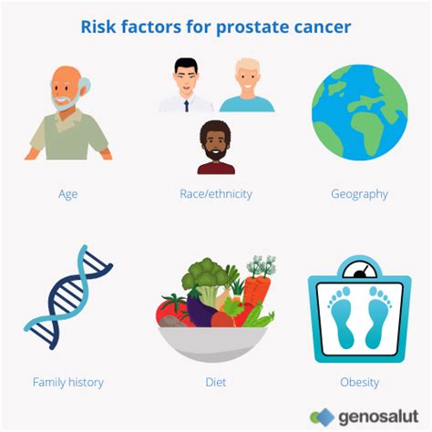 Prostate Cancer Genetic Testing Familial Mutation Panels Exome Genome Genosalut