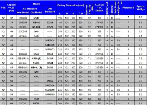 Bci Battery Group Size Chart Pdf Focus