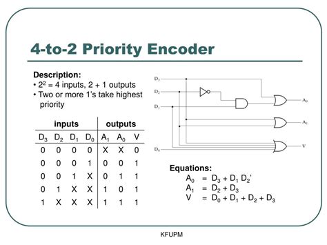 Ppt Coe 202 Digital Logic Design Combinational Circuits Part 3