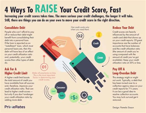 In this video i teach you how to increase your credit score quickly through credit. Infographic: How to raise your credit score fast - PrimeRates
