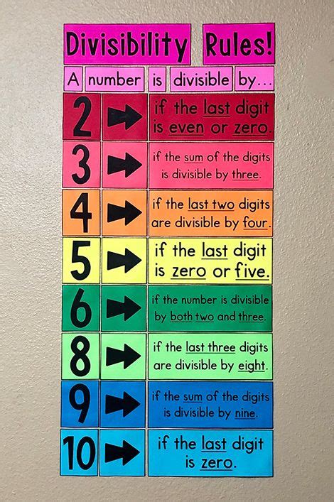 My Math Resources Divisibility Rules Bulletin Board Poster Sixth
