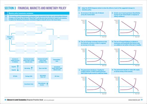 Economics Diagram Maker Management And Leadership