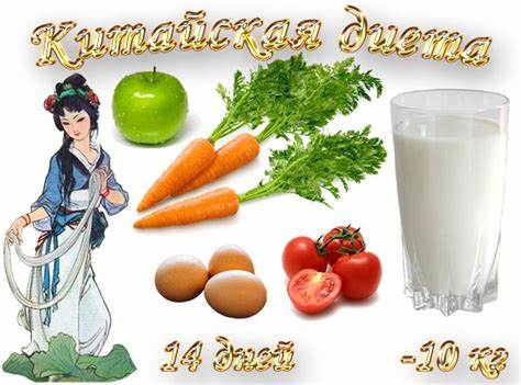 Китайская диета, -10 кг, 14 дней. Отзывы Картинка - Китайская диета, -10 кг, 14 дней. Отзывы