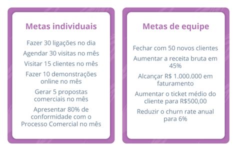 Metas De Vendas 7 Segredos Para Planejá Las Da Maneira Certa