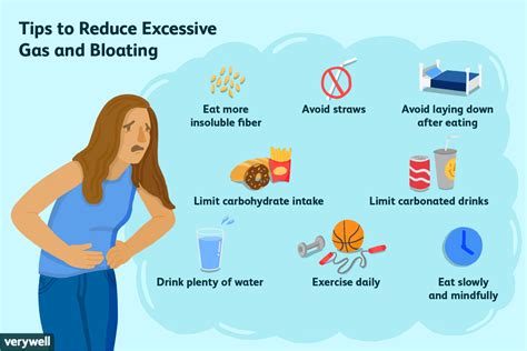 What Causes Excessive Gas Bloating And Diarrhea Pelajaran
