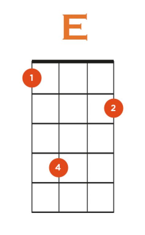 How To Play E Chord On Ukulele 3 Easy Variations