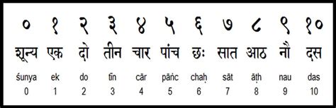 Learn Spoken Hindi At Best Language Training Institute Coimbatore