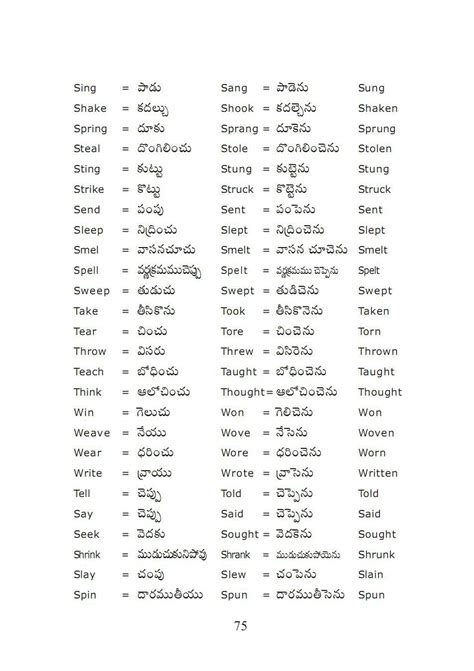 Pin By Prabhakar Prabhakar On English Grammar Learn English Words