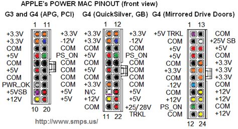 Elutasít Benzin Verseny 14 Pin Power Supply Pinout Lelkiismeretes