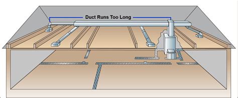 What Are Air Ducts The Homeowners Guide To Hvac Ductwork