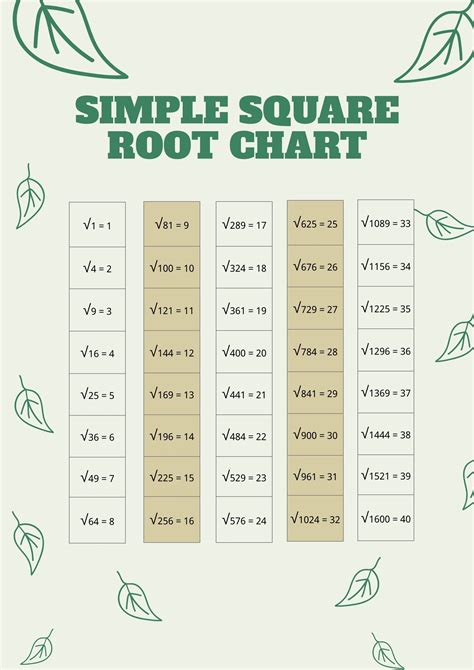 Simple Square Root Chart In Illustrator Pdf Download