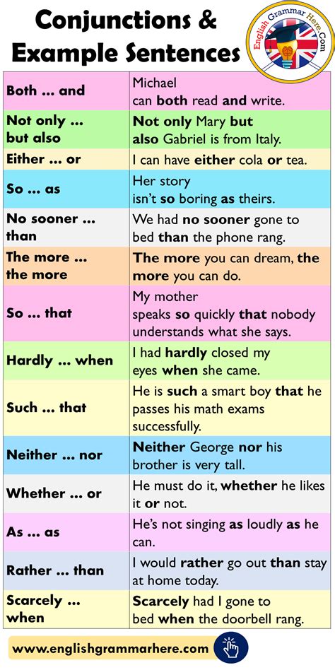 Conjunctions Definitions And Example Sentences English Grammar Here